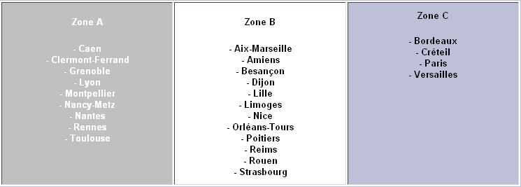 Zone académique
