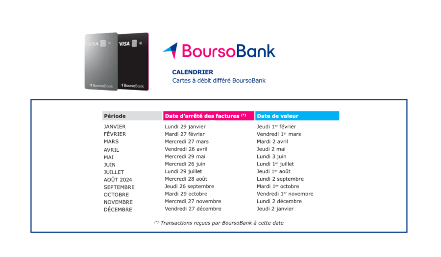 calendrier carte débit différé boursorama