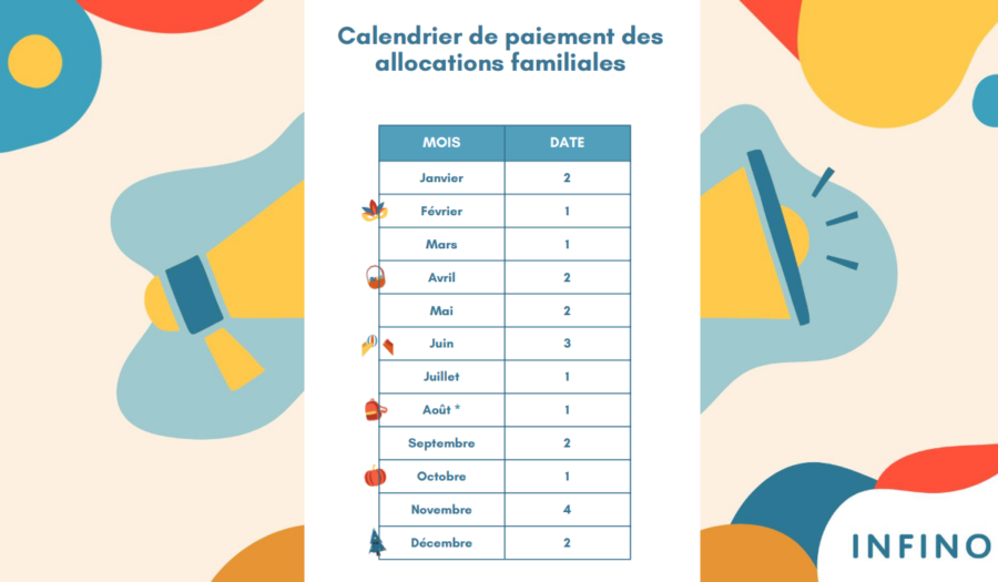 calendrier de paiement infino