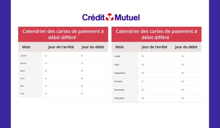 calendrier débit différé Crédit Mutuel