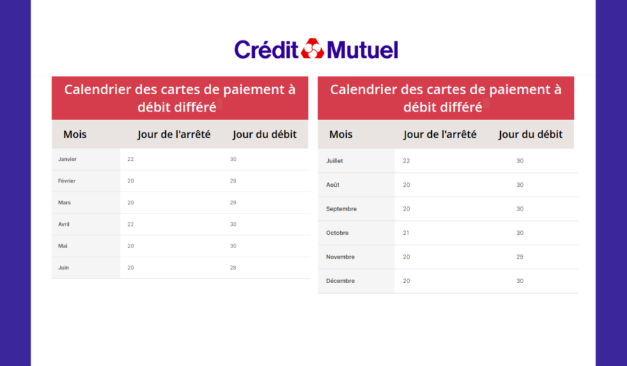 calendrier débit différé Crédit Mutuel